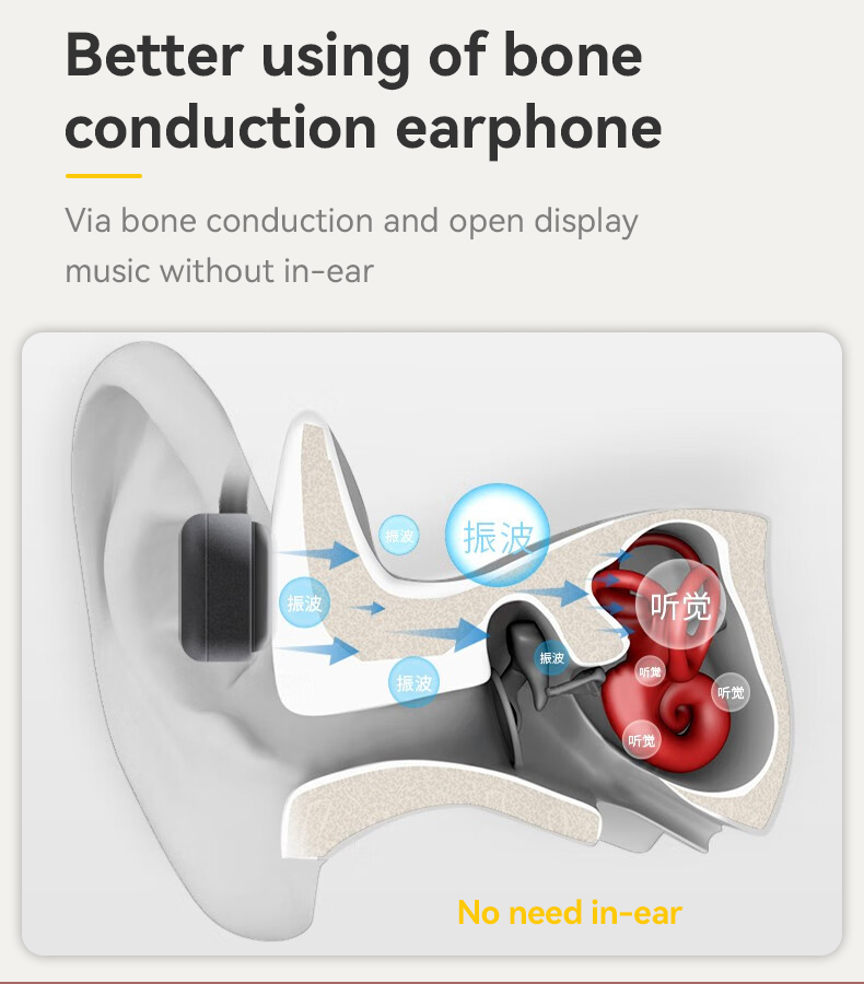 Yesido אוזניות בלוטות Bone Conduction Wireless earphone (YSP12)